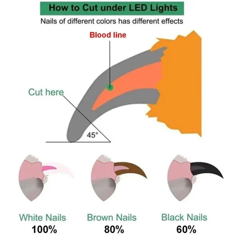 TrimSure™ LED Pet Nail Clippers – Precise & Safe Grooming for Dogs & Cats
